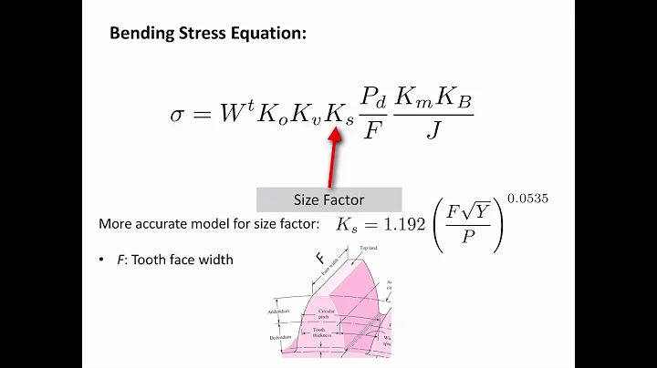 Gear Strength Analysis - DayDayNews