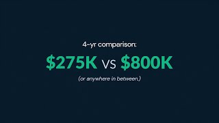 Pricing Transparency: $75K + $50K/yr — The Build-vs-Buy Math