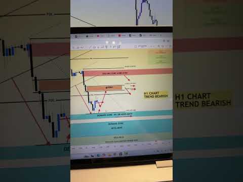 Video preview for High move in gold be ready must watch