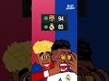 Barcelona fans right now 😁🤣😂.