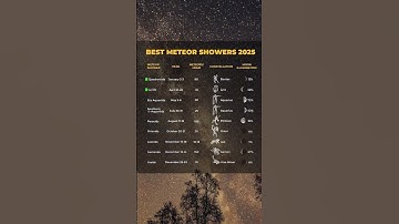 🌌 Top Meteor Showers of 2025 🌌 #MeteorShower #Stargazing #astronomy