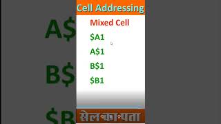 Excel Cell Reference | Excel Cell Reference: Absolute, Relative | Excel Tricks & Tips |