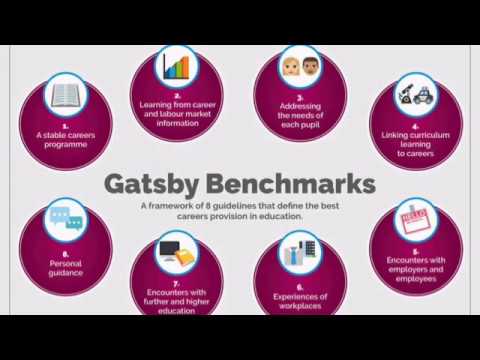 The Gatsby Benchmarks