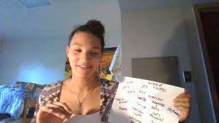 Leah's Identity Map Explained