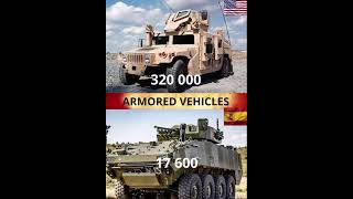 SPAIN VS USA #military #army #history#usaarmy #spanisharmy #landpower#tanks#artillrty#soldier
