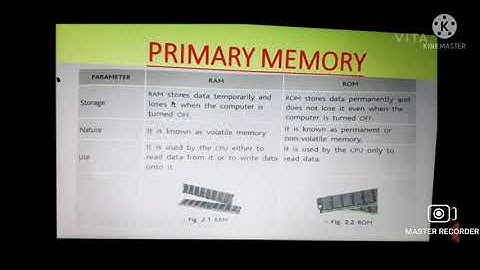 CLASS 4 Lesson -2 (Part 2)Memory and Storage Devices