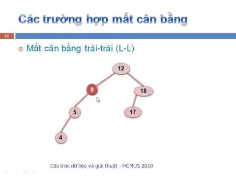 Video: Cách Xác định Tên Của Một Loại Cây