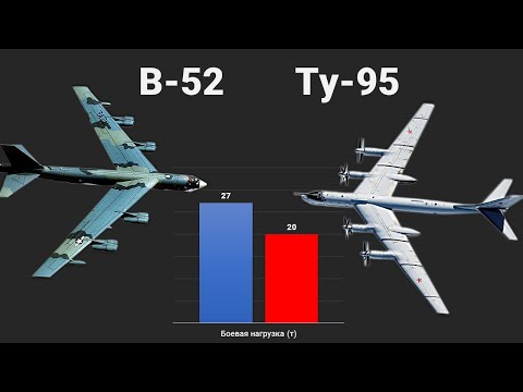 Видео: B-52 vs Ту-95. Ветераны дальней авиации