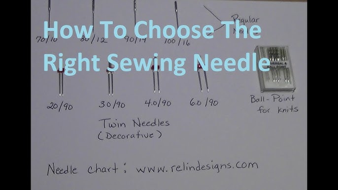 Basics of Sewing Machine Needles • Heather Handmade