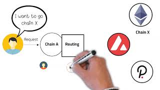How does Axelar work? ( Whiteboard Animation )
