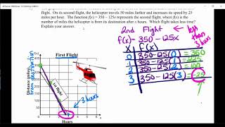 Famous 3-3 Function Notation CP Notes Profile