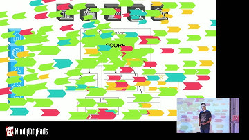 From OO Patterns to Functional Programming w/o Killing Yourself - Tomasz Rusilko, Lunar Logic