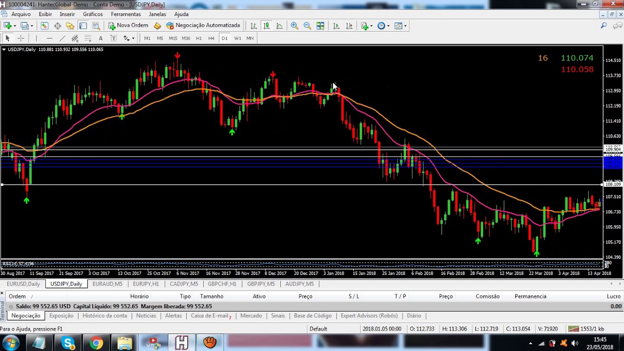 Como Traçar Retração de fibonacci MetaTrader 4 - Corretora de Forex ...