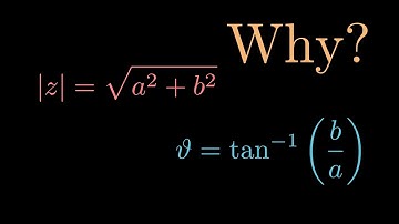 POLAR FORM of COMPLEX NUMBERS #SHORTS