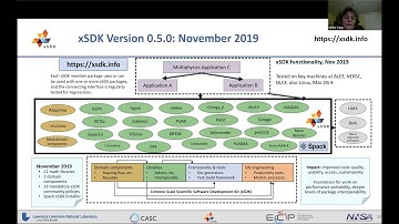Building an effective ecosystem of math libraries for exascale - Ulrike Yang, LLNL.