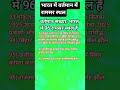 रामसर साइट #gk #entertainmenthttps://youtube.com/shorts/dqd301H9isY?si=h-2AC61E2Q8HdmjQ
