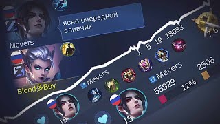 КОМАНДА НЕ ВЕРИТ В ПОБЕДУ В СУПЕР СТРАННОЙ ИГРЕ НА РОУМ ЭЙДОРЕ В MOBILE LEGENDS BANG BANG!!