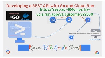 Developing a REST API with Go and Cloud Run