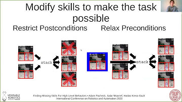 Finding Missing Skills for High-Level Behaviors Presentation at ICRA 2020