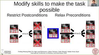 Finding Missing Skills for High-Level Behaviors Presentation at ICRA 2020