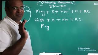 Master Optative Sentences Nvea Decodes The Structure Of Optative Sentences In English