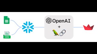 Snowflake Data Loader + Lang Chain (Streamlit)