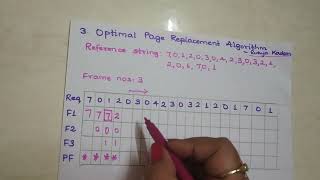 Optimal Page Replacement Algo in OS
