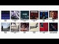 Every Eminem Album Explained in 30 Minutes!