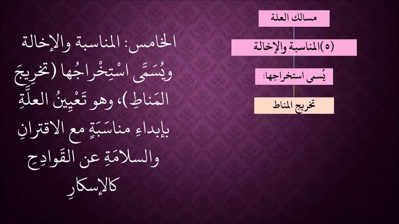 الدرس 352   المناسبة والإخالة