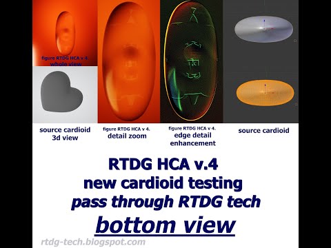 RTDG HCA v.4 new cardioid mesh model testing pass through RTDG tech