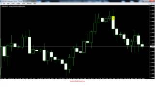 การวิเคราะห์กราฟแท่งเทียน (Candle stick) สนับสนุนโดย Weltrade видео weltrade форекс