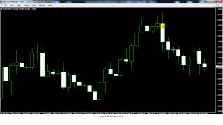 การวิเคราะห์กราฟแท่งเทียน (Candle stick) สนับสนุนโดย Weltrade(, 2015-05-10T04:21:44.000Z)