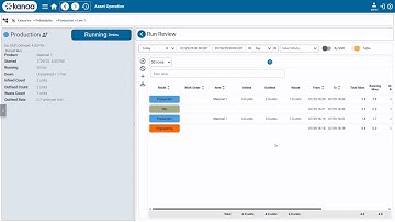 Kanoa Ops Tutorial - Lesson 1.4 - Starting a Production Run