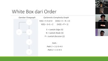 WHITEBOX & BLACKBOX TESTING KELAS IS2 UNIKOM