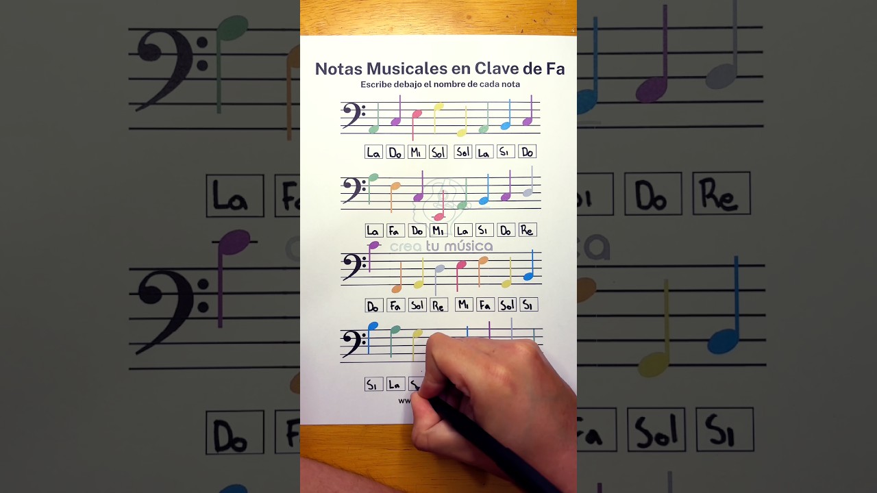 Ejercicio de Notas en Clave de Fa