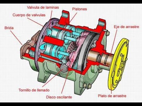 Porque se daña el compresor de un aire acondicionado de carro