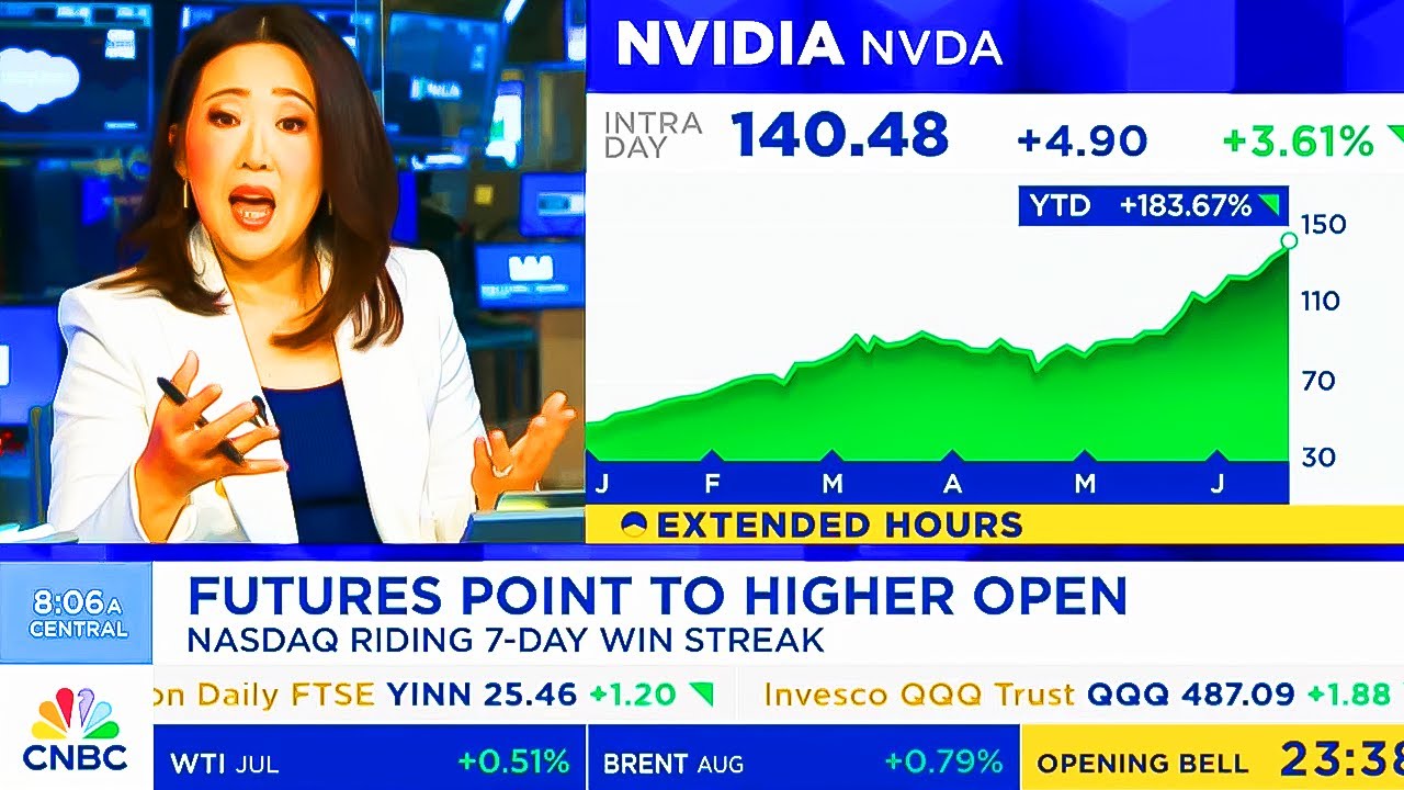 CNBC & Varney Today On NVIDIA, NVDA Stock, NVIDIA Stock NVDA Update