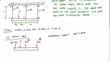 Statically Indeterminate Axially Loaded Rod Example 2 - Mechanics of Materials