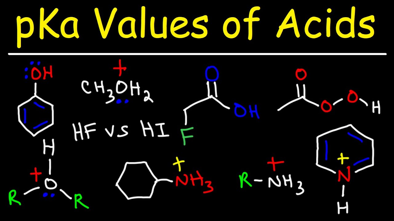 pKa Values of Acids - Organic Chemistry