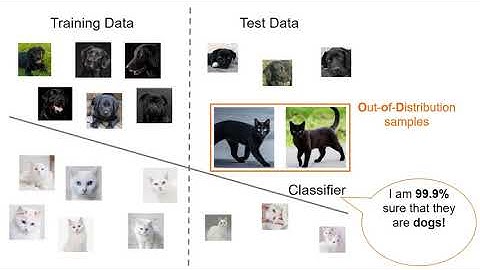 OoDAnalyzer: Interactive Analysis of Out-of-Distribution Samples