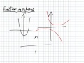 Fonctions de rfrence 2eme anne partie1   paraboles