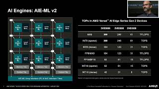 HC2024-S5: AI Processors Part 3