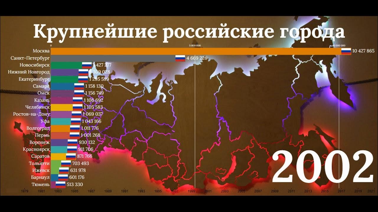 Примеры больших городов россии