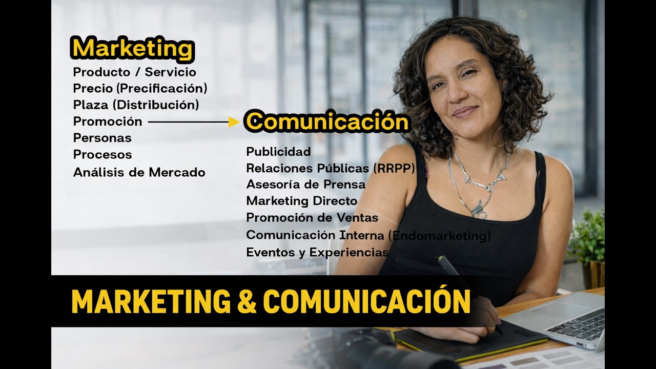 Marketing no es hacer un post .