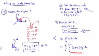 Volume by Double Integration: Part 2