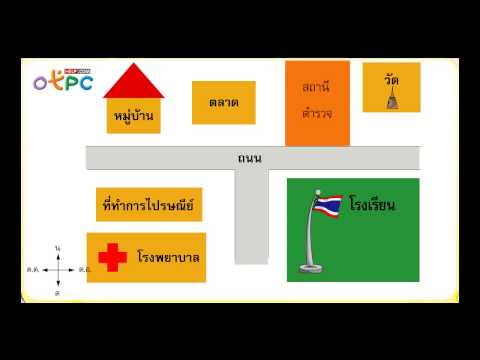 แผงผังบอกตำแหน่ง - สื่อการเรียนการสอน สังคม ป.3