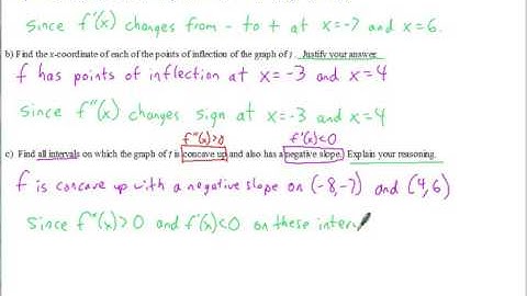 AP Calculus Notes Analyzing the Graph of the 1st Derivative