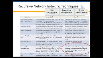 Multi-Homed Hosts, Split Tunneling or devices with unauthorized bridging device identification