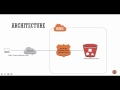 AWS - How to host a static website in S3 with GoDaddy