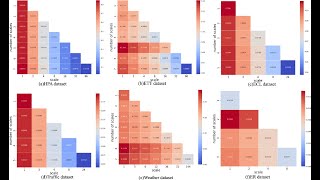 Hierarchical Time Series Forecasting for Hotel Room Prices